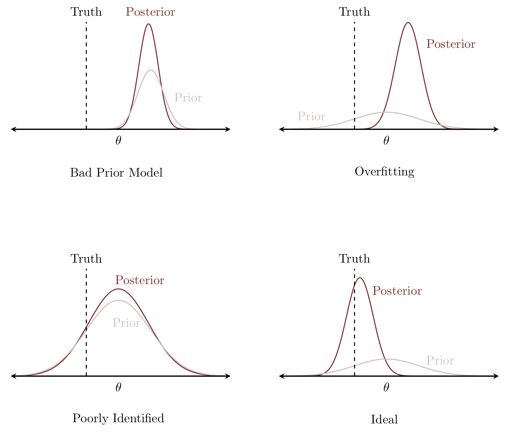 Inferencia y calibración